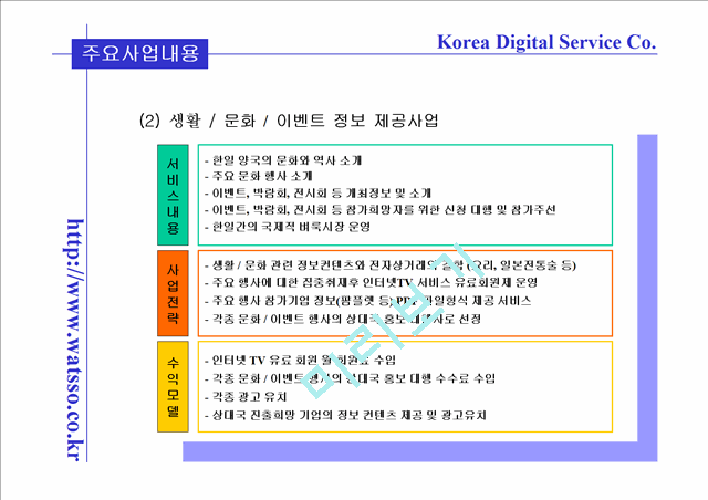 [사업계획서] 한국디지탈서비스사업계획서   (9 )